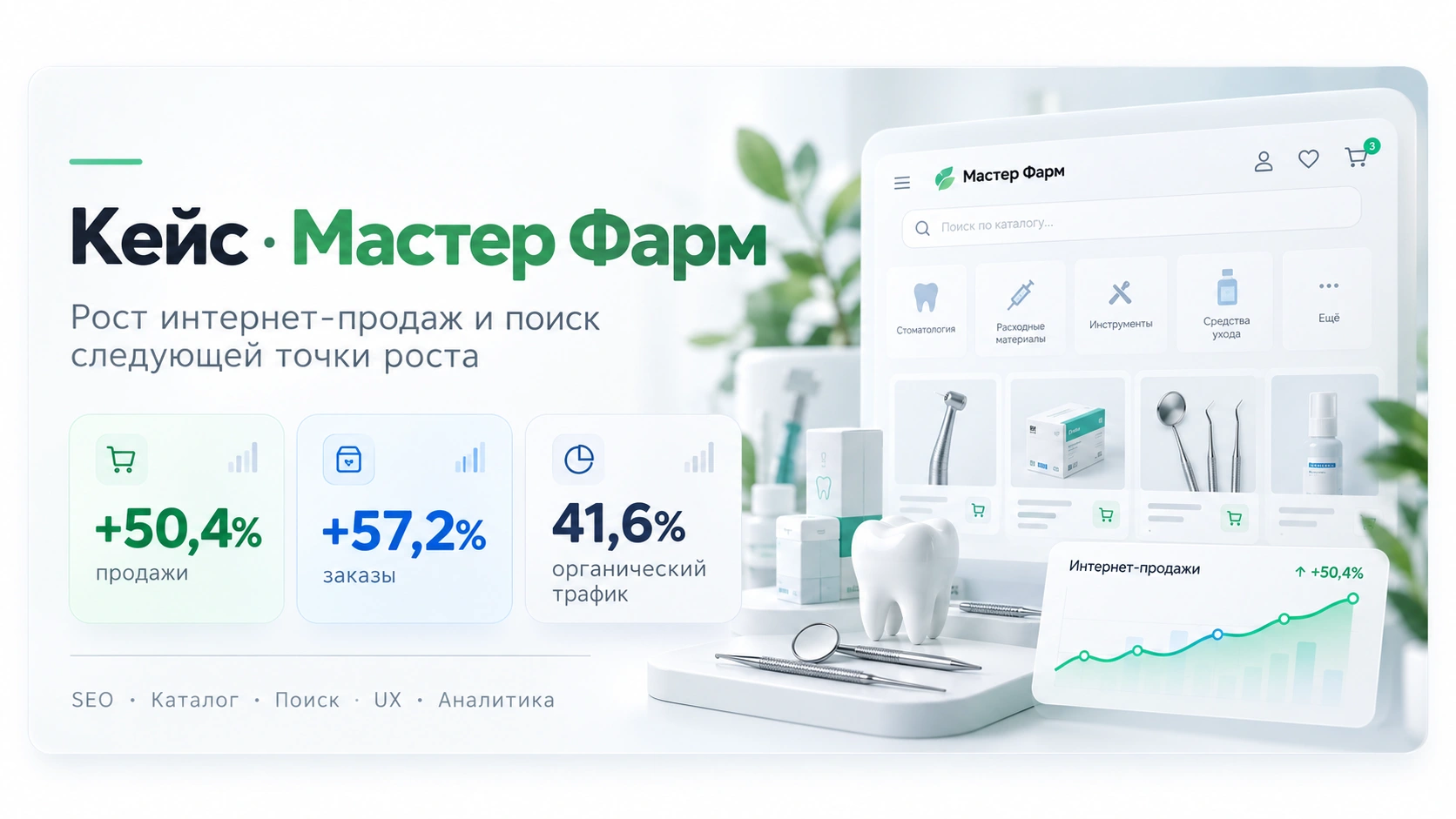 Материалы кейса интернет-магазина Мастер Фарм